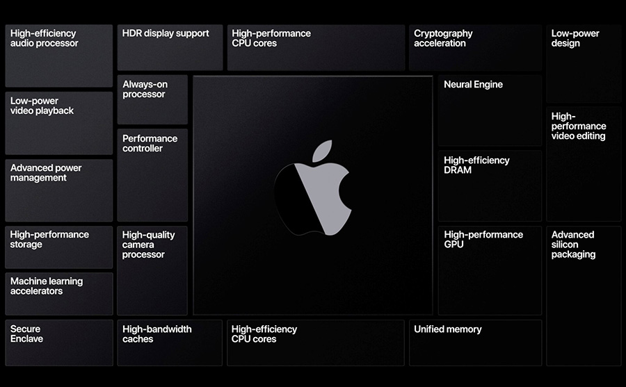 Tổng hợp sự kiện WWDC 2020 và những thay đổi mới