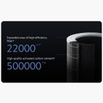 Máy lọc không khí Xiaomi Smart Air Purifier 4 - Ảnh 5