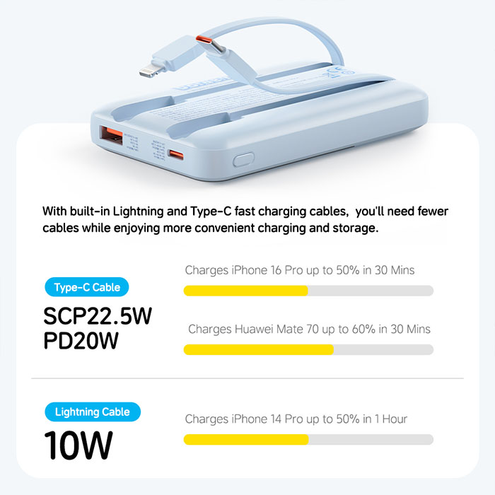 doraemon_p95_with_dual_wire_pd_225w_fast_charging_mobile_10000mah_45-700x700 Pin sạc dự phòng DORAEMON POWER BANK - 10000mAh - Ảnh 5