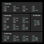 Ugreen - Cốc sạc nhanh 4 cổng NEXODE PRO 160W USB-C Charger - Ảnh 7