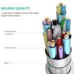 Ugreen USB-C to DVI 1.5M - Ảnh 5