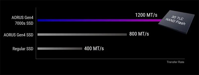 AORUS GEN4 7000s SSD 2TB 03