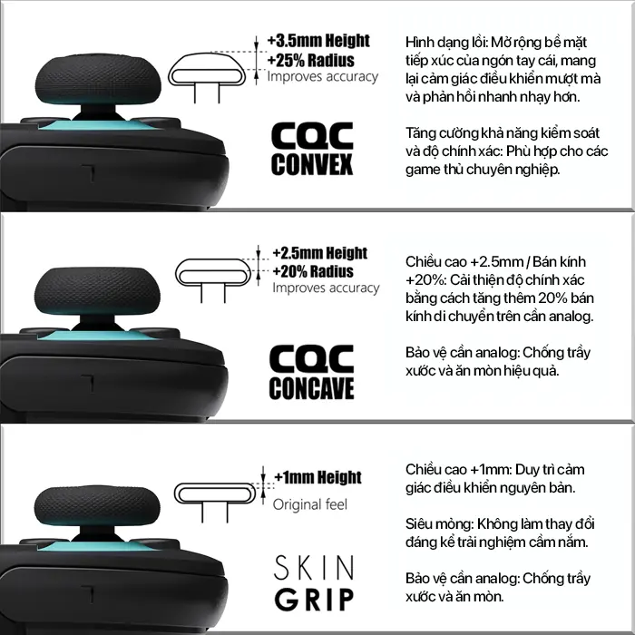 Skull & Co. Thumb Grip Jet Black Set for Joy-Con 2