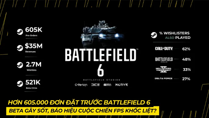 Battlefield 6: Hơn 605.000 Đơn Đặt Trước Trên Steam! 3 THUMB BAI VIET 4 7