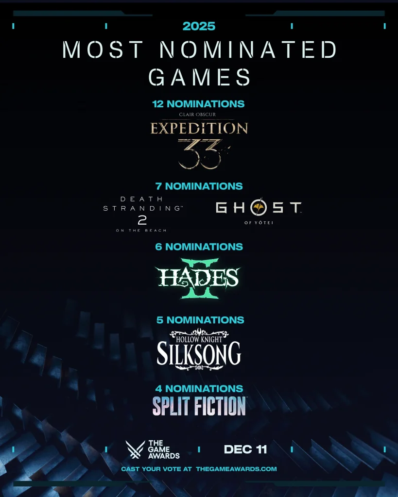 The Game Awards 2025