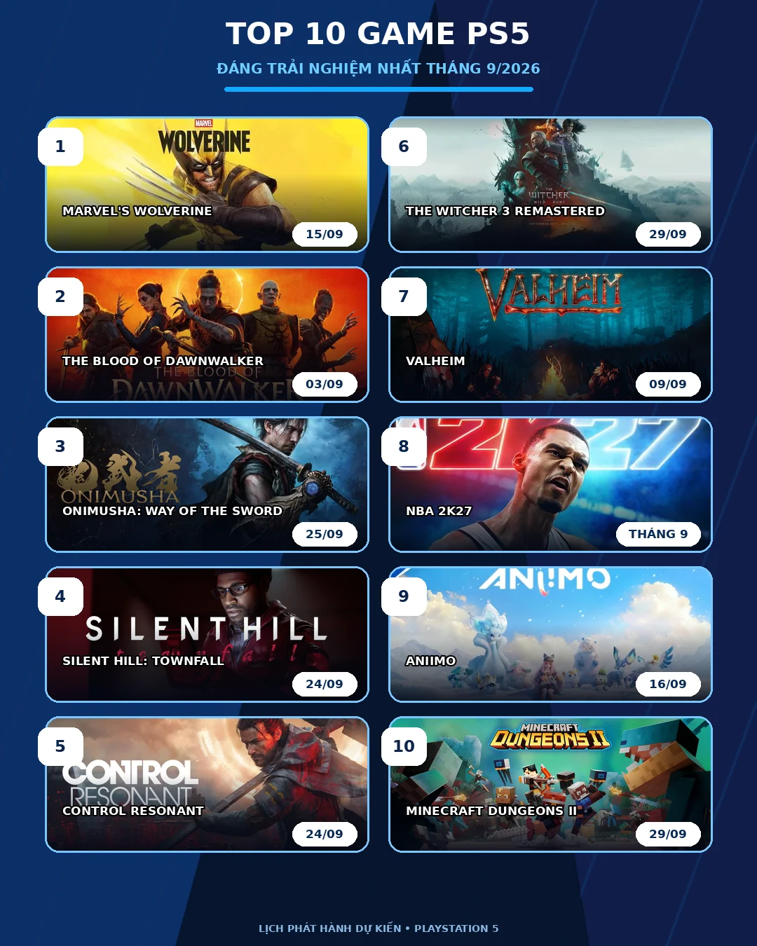 Danh Sách Game PS5