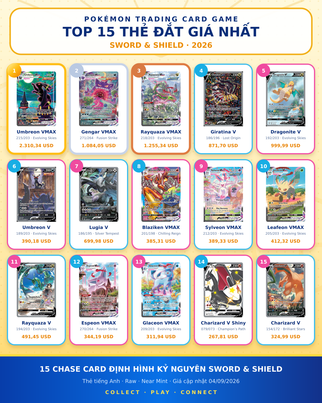 Top 15 Thẻ Pokémon Sword & Shield Đắt Nhất 2026 20