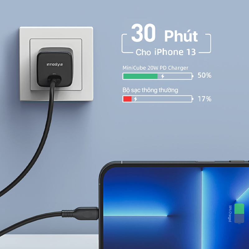 Innostyle MiniCube 20W Ultra-Mini Charger - IMC20PD 2 Innostyle MiniCube 20W Ultra-Mini Charger - IMC20PD