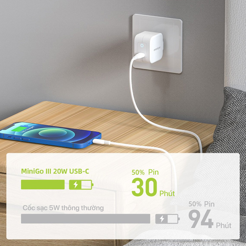 Innostyle MiniGo III 20W PD Charger - IC20PDWHI 2 Innostyle MiniGo III 20W PD Charger - IC20PDWHI