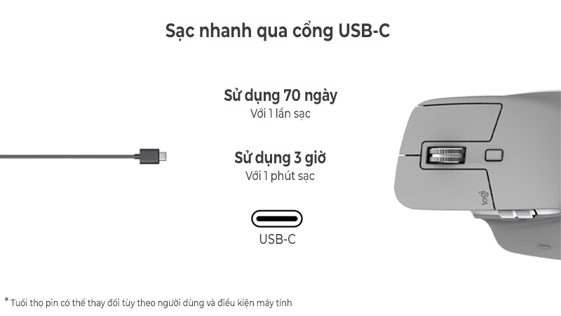 Logitech Wireless Mouse MX Master 3S 10 Logitech Wireless Mouse Mx Master 3S