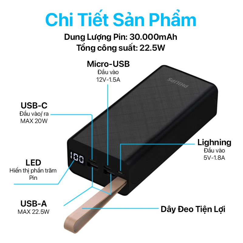 Pin sạc dự phòng Philips - DLP9790 - Digital Fast Charge Power Bank - 22.5W - 30000mAh 1 Philips - Digital Fast Charge Power Bank 22.5W 30,000mAh - DLP9790