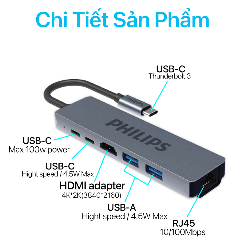 Philips - Hub USB-C 6 In 1 To HDMI + 2USB + PD + RJ45 - SWV6116 1 Philips - Hub USB C 6 In 1 To HDMI+USB*2+PD+RJ45 - SWV6116