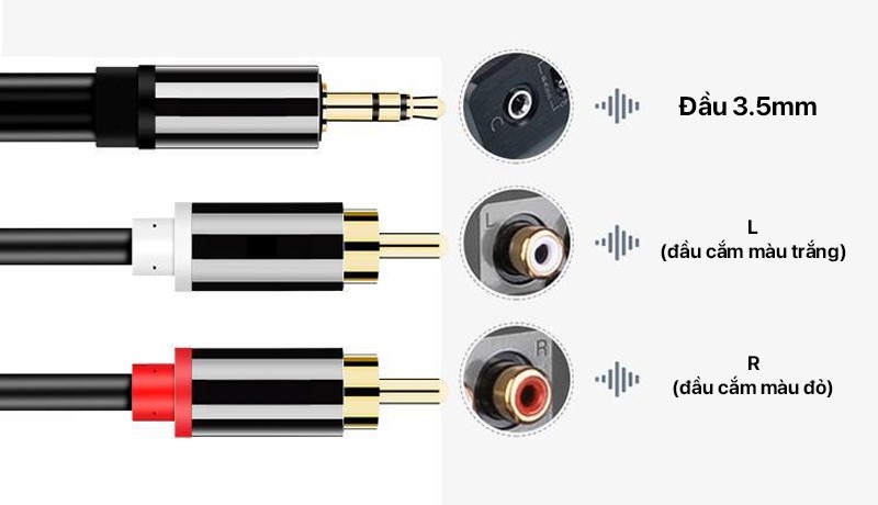 Cáp Chuyển Đổi Âm Thanh Philips - Audio Cable 3.5MM Stereo To 2XRCA 4