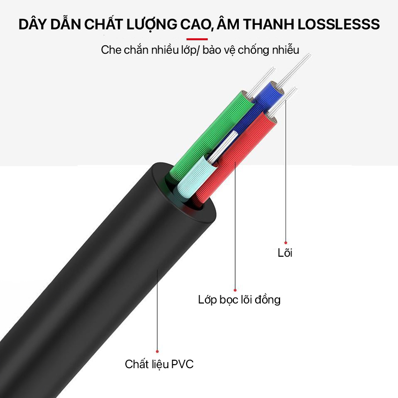 Cáp Chuyển Đổi Âm Thanh Philips - Audio Cable 3.5MM Stereo To 2XRCA 6