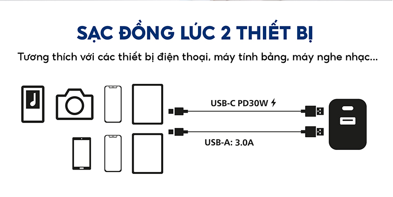 Philips Wall Charger PD33W+QC3.0 - DLP5331 2 philips wall charger pd33w qc30 02