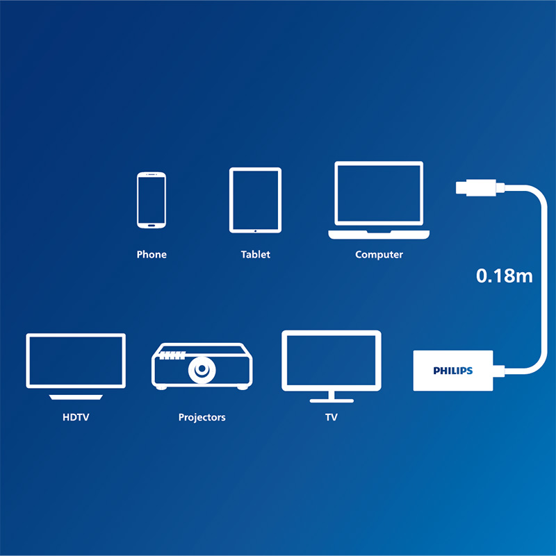 Philips - Hub 8in1 USB-C to HDMI+USB*2+PD+RJ45+SD+TF 1 hub 8 in 1 usb 01