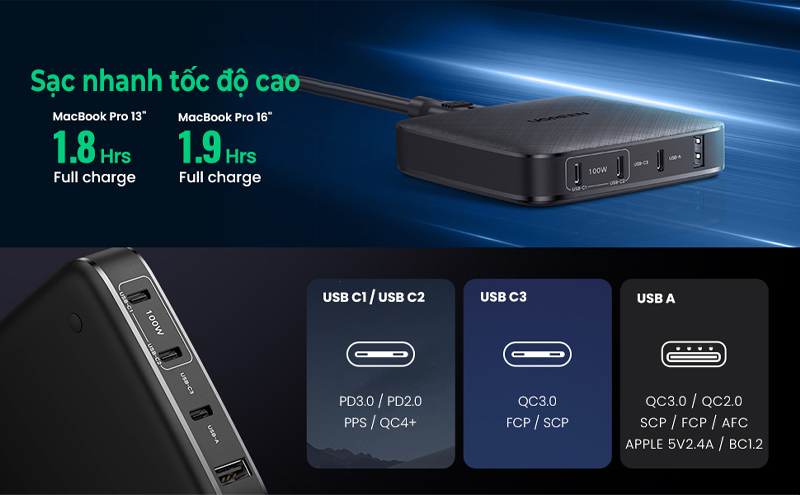 Bộ sạc 4 in 1 Ugreen 100W USB-C Desktop Charger 70869 4 Bộ sạc 4 in 1 Ugreen 100W USB-C Desktop Charger 70869
