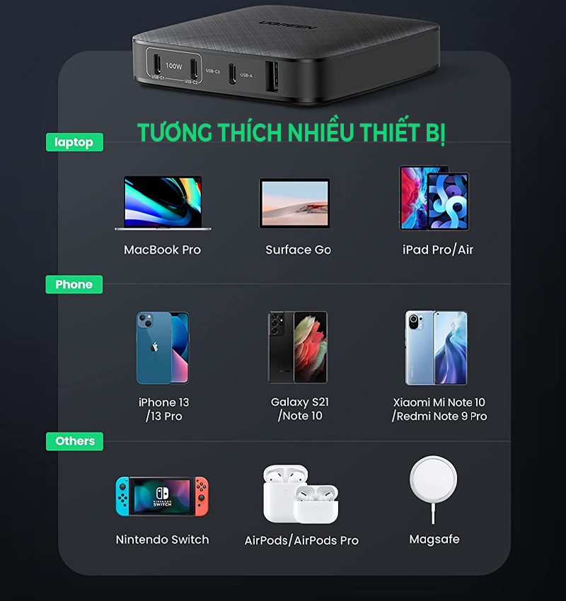 Bộ sạc 4 in 1 Ugreen 100W USB-C Desktop Charger 70869 5 Bộ sạc 4 in 1 Ugreen 100W USB-C Desktop Charger 70869