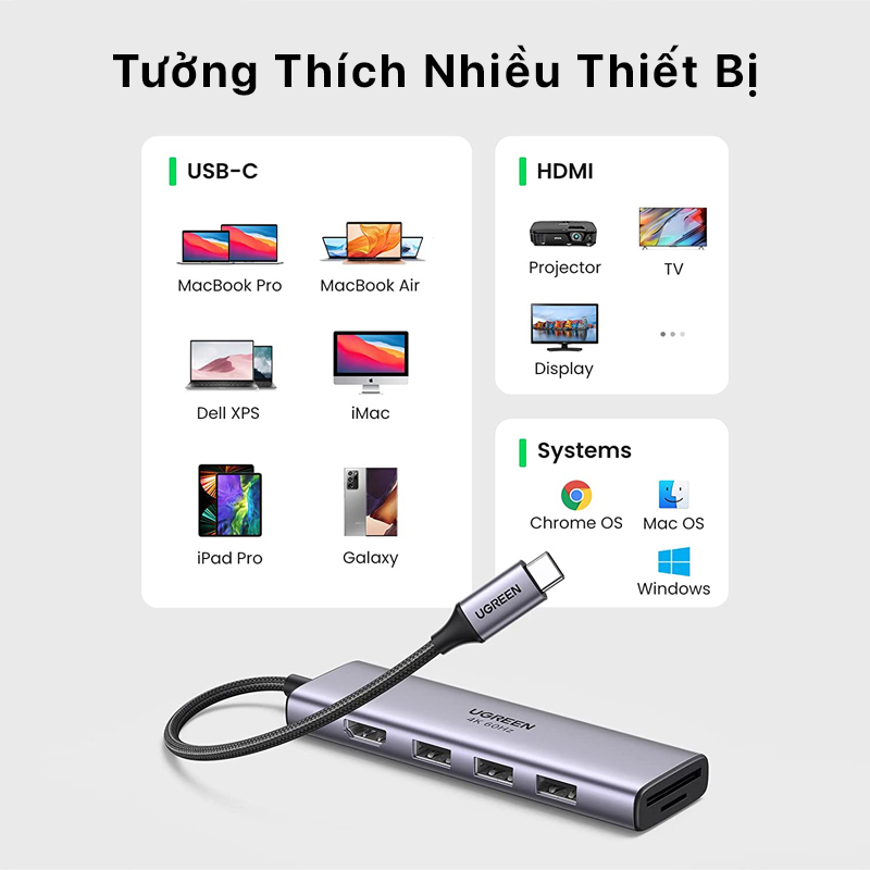 UGREEN - 4K 60Hz HDMI + 3XUSB3.0 + Card Reader USB-C Multifunction Adapter CM511 6 ugreen 4k 60hz hdmi 3xusb3.0 card reader usb type c 07