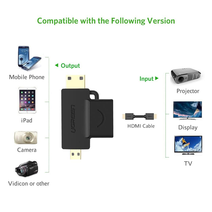 Ugreen HDMI To Mini HDMI / Micro HDMI Adapter 20144 2 ugreen hdmi to mini hdmi micro hdmi adapter 20144 43