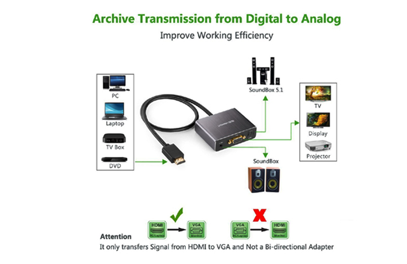 Ugreen HDMI to VGA with SPDIF +3.5mm Audio 40282 1 ugreen hdmi to vga with spdif 3 5mm audio 40282 02