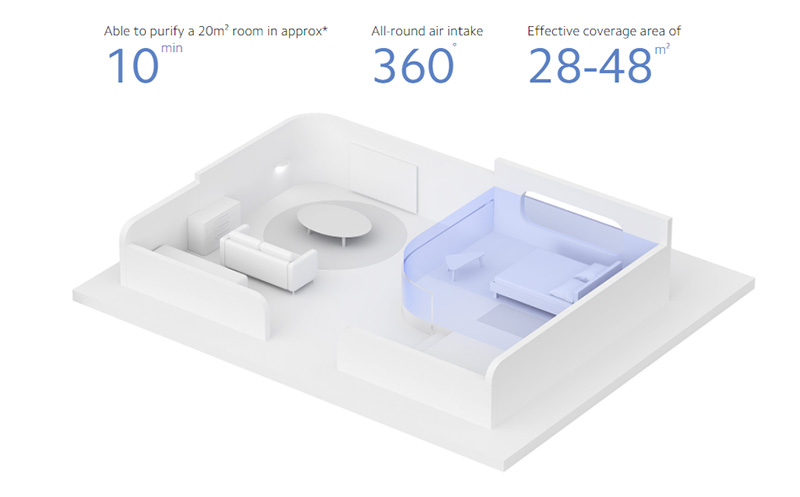 Máy lọc không khí Xiaomi Smart Air Purifier 4 5 Máy lọc không khí Xiaomi Smart Air Purifier 4