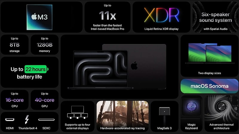 MacBook Air M3 2024 15.3" 8CPU/10GPU/16GB 2 MacBook Air 2024