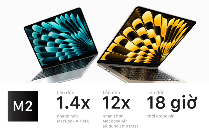 MacBook Air M2 2023 Z18R 15.3" 8CPU/10GPU/16GB 6 MacBook Air 2023