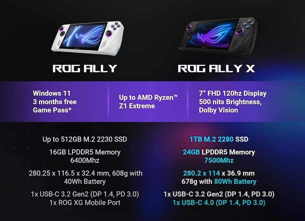 ASUS ROG Ally X Đã Bắt Đầu Cho Game Thủ Pre Order 8 asus rog ally x da bat dau cho game thu pre order 3