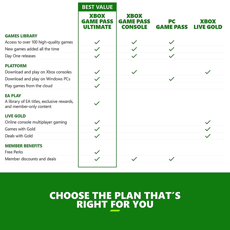 Xbox Game Pass Ultimate 1 Month 1 Gói dịch vụ Xbox Game Pass Ultimate có gì hot mà game thủ đang đổ xô đi mua