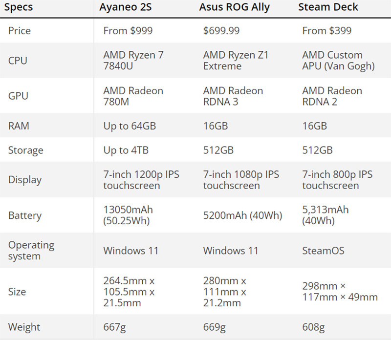 Những Câu Hỏi Thường Gặp Về AYANEO 2S 11 Những câu hỏi thường gặp về AYANEO 2S