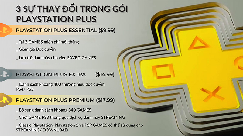 Những điều cần biết về 3 gói PS Plus mới của Sony 8 Những điều cần biết về 3 gói PS Plus mới của Sony