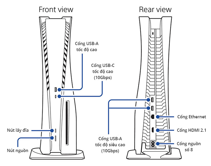 Tất Tần Tật Mọi Thông Tin Về PS5 Mà Bạn Cần Biết 14 CÁC CỔNG KẾT NỐI TRÊN MÁY PS5