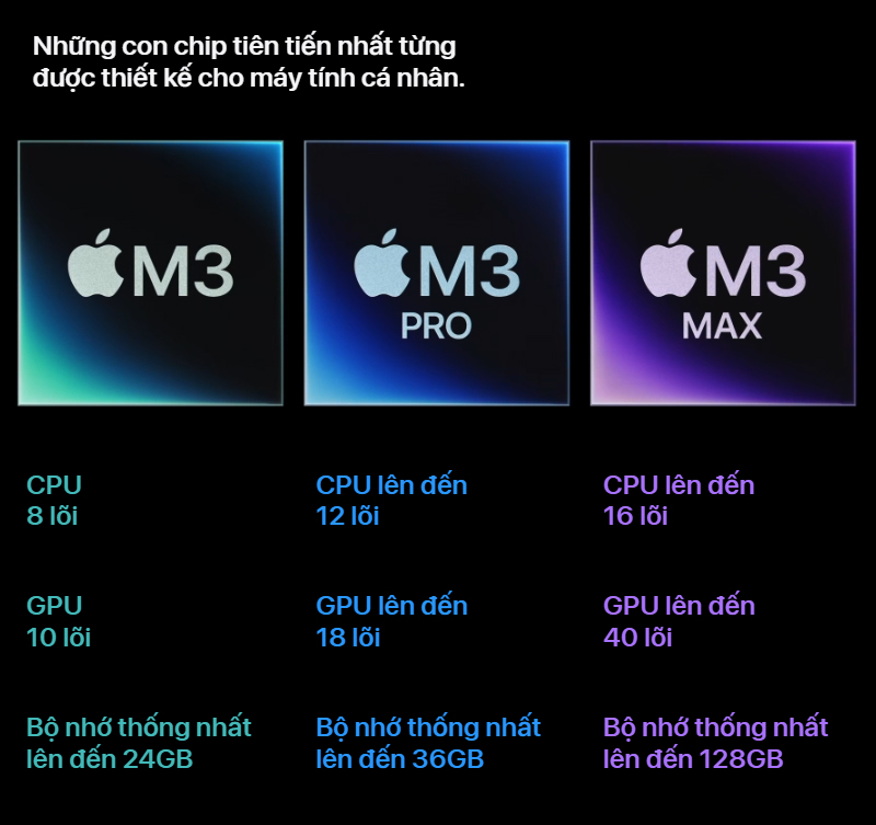 MacBook Pro M3 Max 2023 16" Space Black 14CPU/30GPU/48GB/1TB 2 MacBook Pro M3