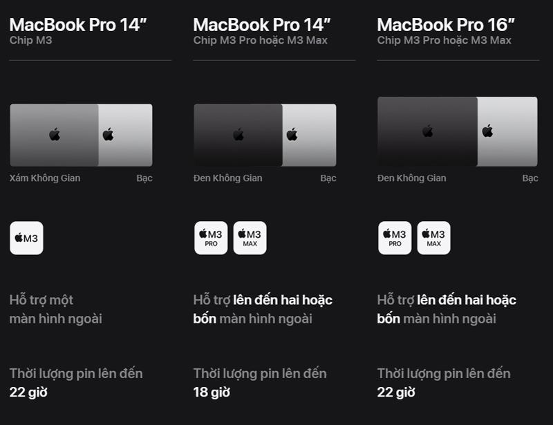 MacBook Pro M3 Max 2023 16" Space Black 14CPU/30GPU/48GB/1TB 12 MacBook Pro M3