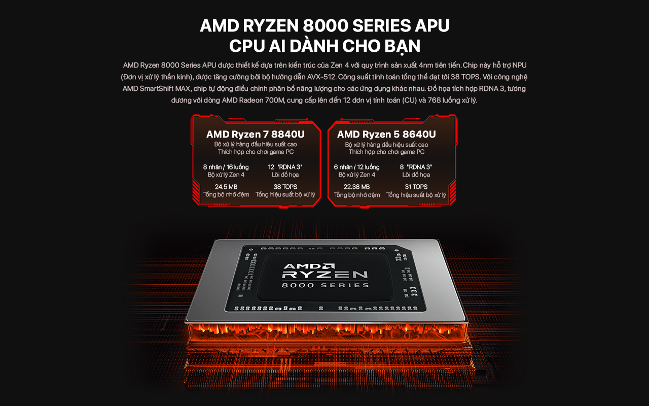 GPD WIN Mini 2024 - Máy Chơi Game Cầm Tay "Siêu Nhỏ" Mà Vẫn Có Võ? 27 Hiệu năng GPD WIN Mini - 2