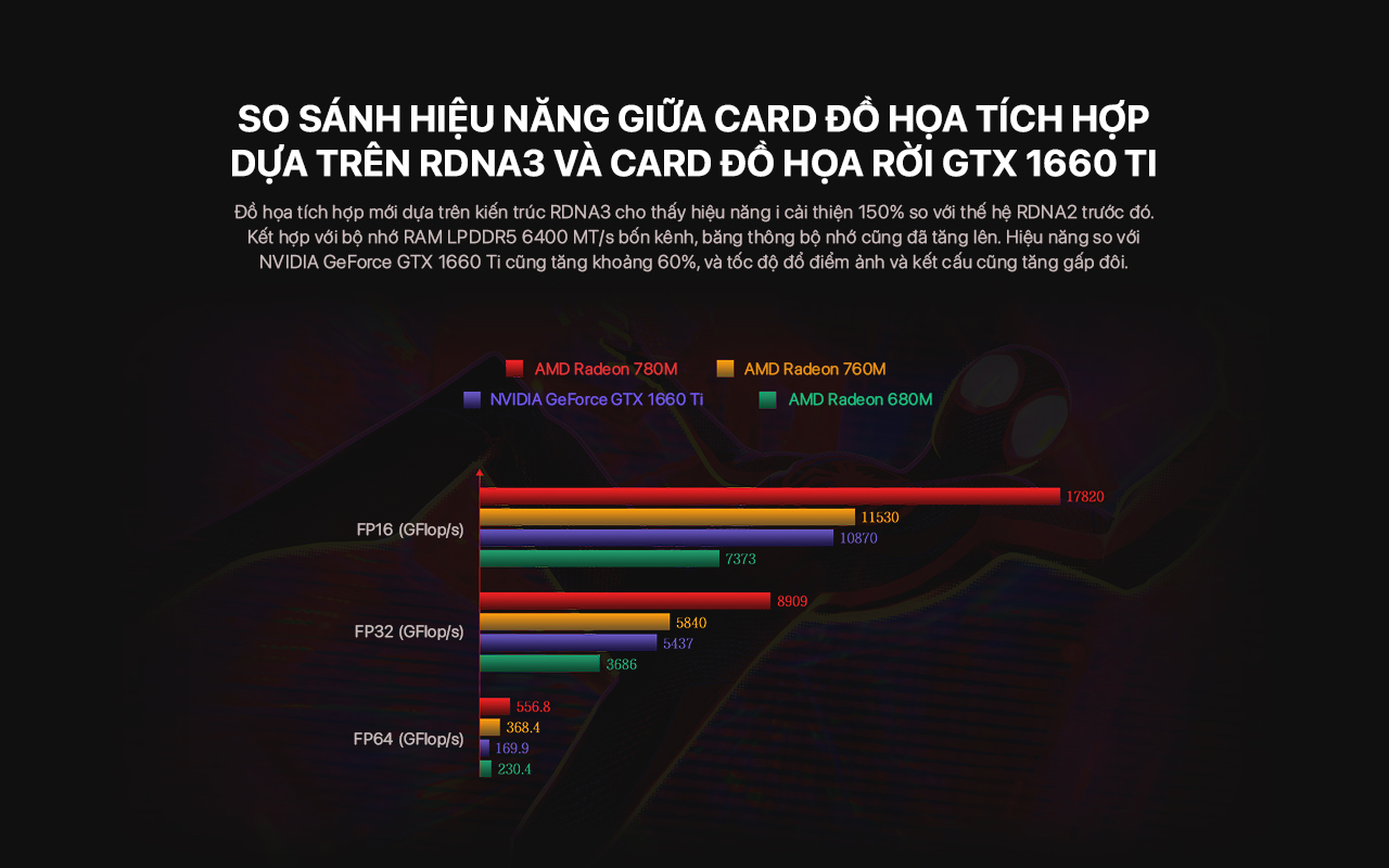 GPD WIN Mini 2024 - Máy Chơi Game Cầm Tay "Siêu Nhỏ" Mà Vẫn Có Võ? 28 So sánh hiệu năng GPD WIN Mini