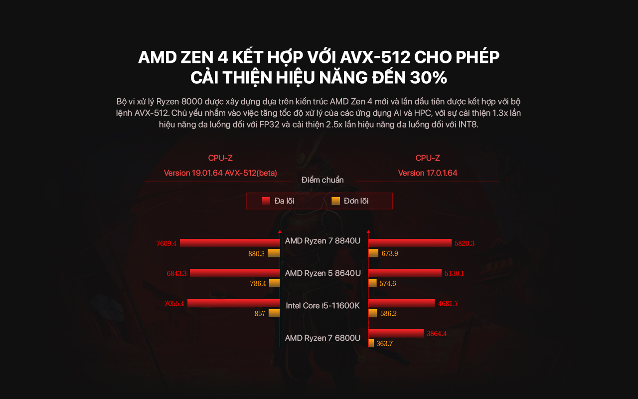 GPD WIN Mini 2024 - Máy Chơi Game Cầm Tay "Siêu Nhỏ" Mà Vẫn Có Võ? 29 Hiệu năng GPD WIN Mini - 3