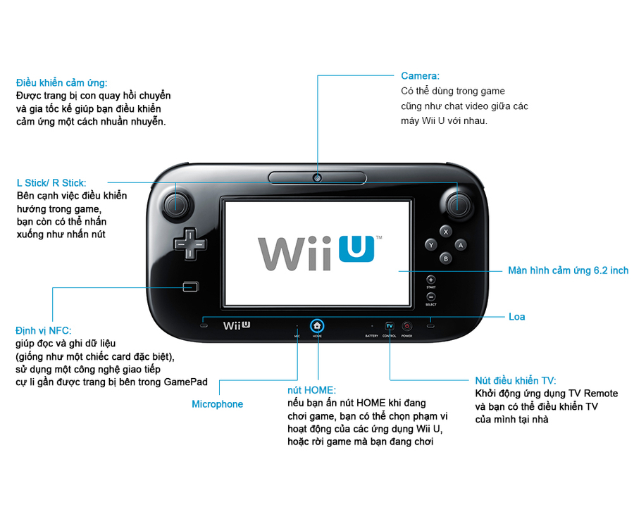 Nintendo Wii U Deluxe 32GB - Black - Secondhand 1 wii u 21