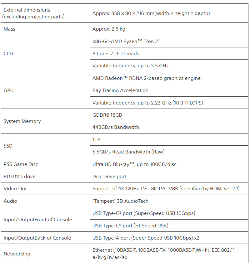 PlayStation 5/PS5 Slim Digital Edition - Secondhand 4 PS5 Slim Digital