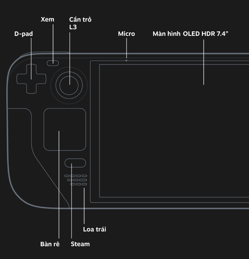 Steam Deck OLED White Edition 1TB (NVMe SSD) - Secondhand 5 Steam Deck OLED